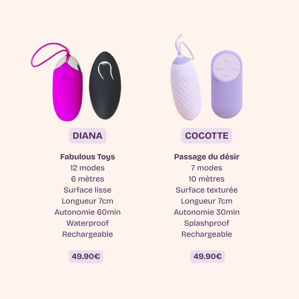 passage-du-d-sir-diana-oeuf-vibrant-t-l-command-silicone-waterproof image 7